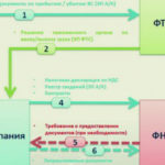 Возможности e-Cargo, или Шанс остаться на рынке 962eb079e043ad55668fe2dc799c1abd