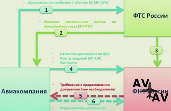 Возможности e-Cargo, или Шанс остаться на рынке